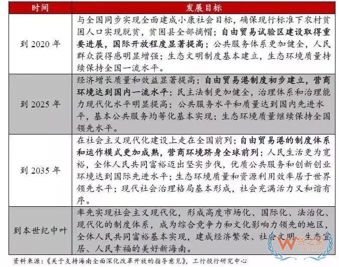 59國(guó)免簽還不夠，跨境電商企業(yè)居然還能拿20萬(wàn)補(bǔ)貼—貨之家