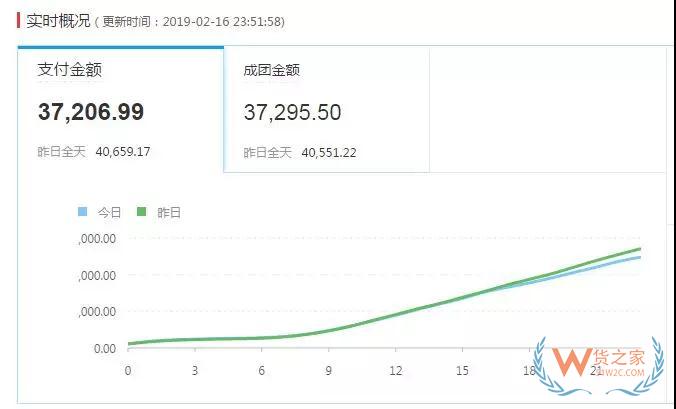 運(yùn)營拼多多時(shí)該如何提高自己的店鋪DSR評分—貨之家