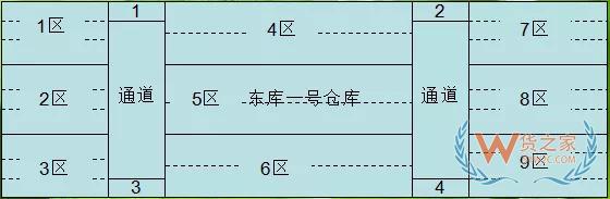實操干貨：倉庫管理如何實現(xiàn)先進先出策略—貨之家