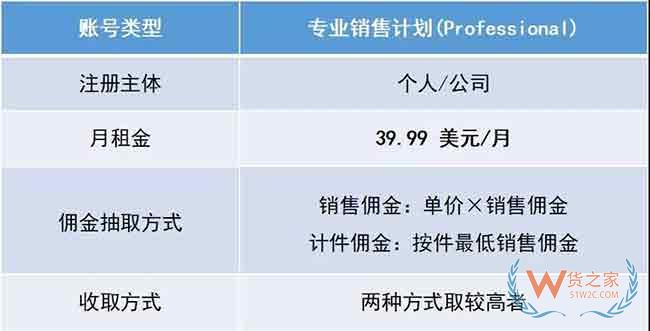 新手必備！2019亞馬遜開店費用大全，不走彎路—貨之家