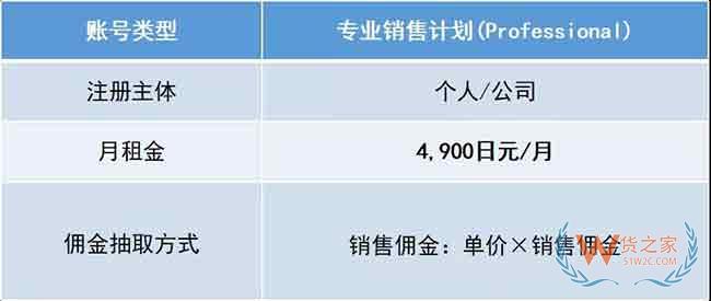 新手必備！2019亞馬遜開店費用大全，不走彎路—貨之家