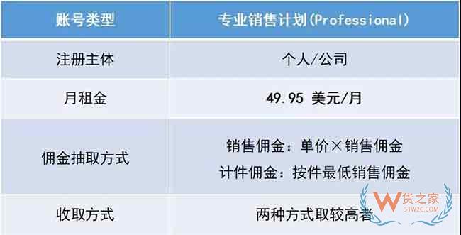 新手必備！2019亞馬遜開店費用大全，不走彎路—貨之家