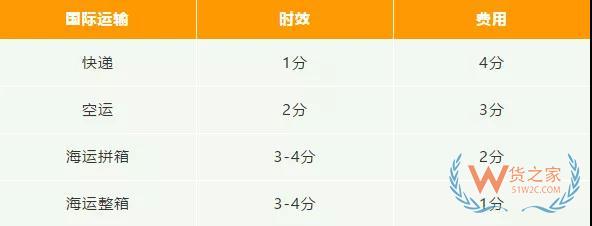 新手必備！2019亞馬遜開店費用大全，不走彎路—貨之家