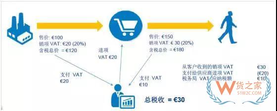 新手必備！2019亞馬遜開店費用大全，不走彎路—貨之家
