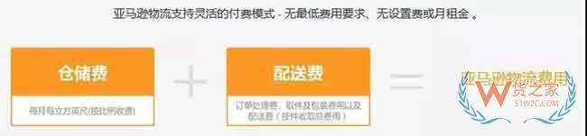 新手必備！2019亞馬遜開店費用大全，不走彎路—貨之家