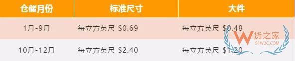 新手必備！2019亞馬遜開店費用大全，不走彎路—貨之家