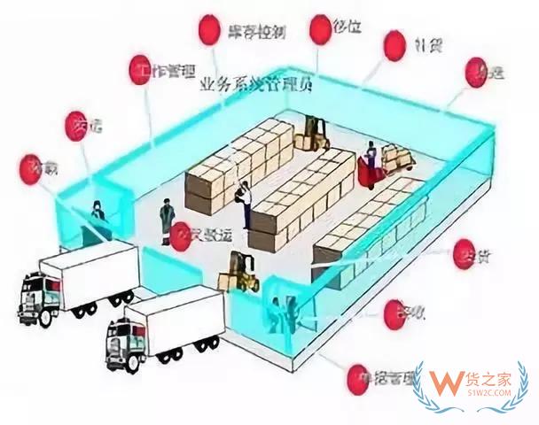 倉庫管理50條，使你輕松應(yīng)對所有工作——貨之家