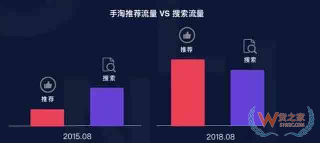 淘寶運營，阿里巴巴官方新推出“超級推薦”,快速提高流量—貨之家