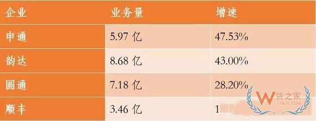 蘇寧、阿里、優(yōu)速、富士康、韻達(dá)等企業(yè)一周大事件！——貨之家