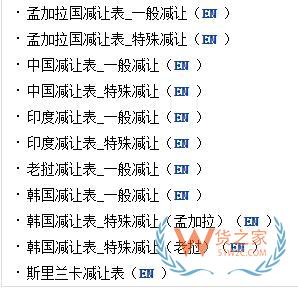 外貿(mào)必備7大網(wǎng)站，教你查詢各國進(jìn)口關(guān)稅—貨之家
