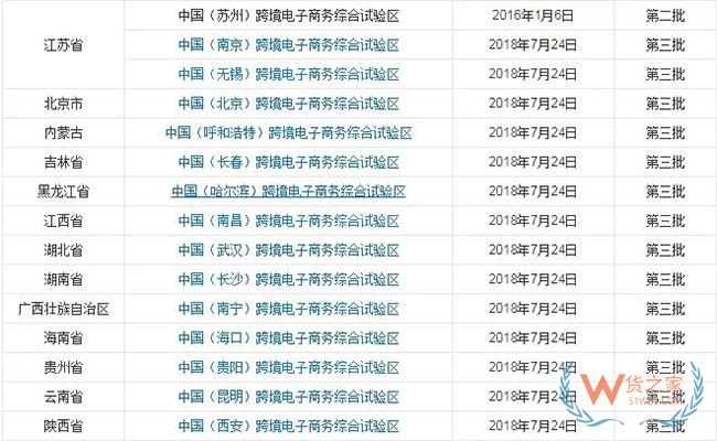 到目前為止，全國有多少個跨境電商綜試區(qū)？-貨之家