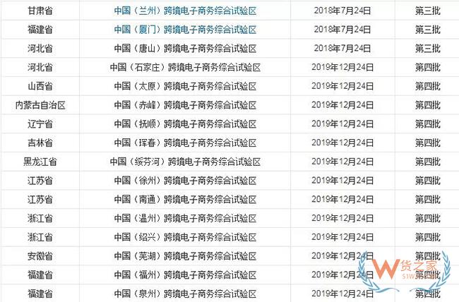 到目前為止，全國有多少個跨境電商綜試區(qū)？-貨之家