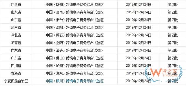到目前為止，全國有多少個跨境電商綜試區(qū)？-貨之家