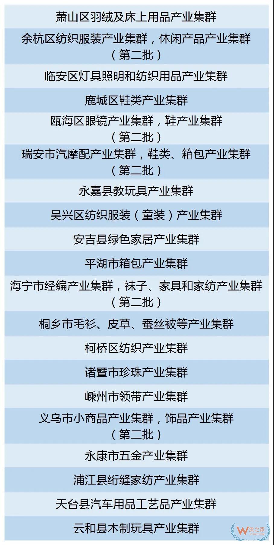 最高500萬(wàn)浙江省22個(gè)縣（市、區(qū)）獲產(chǎn)業(yè)集群跨境電商專項(xiàng)激勵(lì)—貨之家