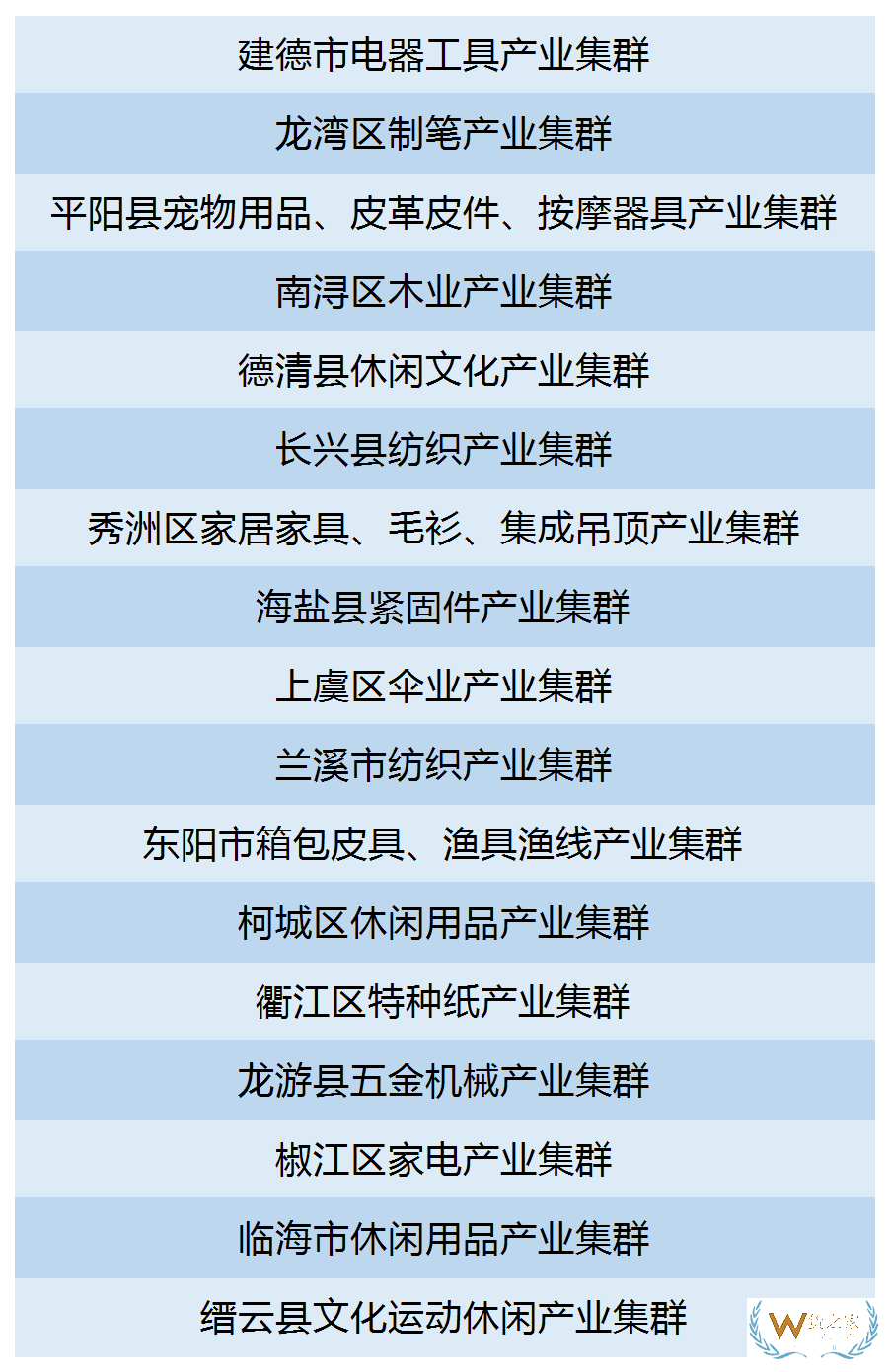 最高500萬(wàn)浙江省22個(gè)縣（市、區(qū)）獲產(chǎn)業(yè)集群跨境電商專項(xiàng)激勵(lì)—貨之家