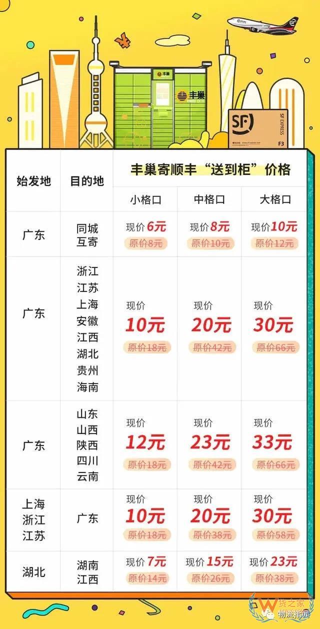 【頭條：順豐省內6元起，豐巢“送到柜”寄件服務上線；圓通5億成立新公司，申通1.5億成立供應鏈企業(yè)；5月國家鐵路發(fā)送貨物3億噸】—貨之家
