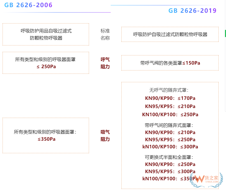 注意！7月1日起，口罩強(qiáng)制性新國標(biāo)正式實(shí)施，務(wù)必注意這些要求！—貨之家