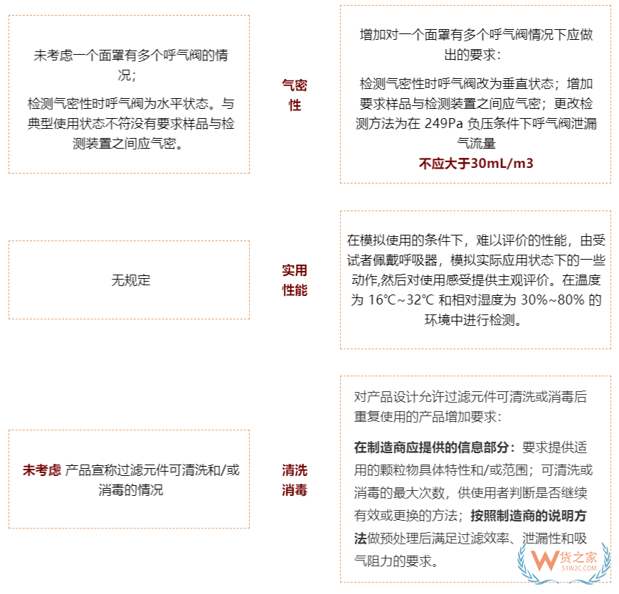 注意！7月1日起，口罩強(qiáng)制性新國標(biāo)正式實(shí)施，務(wù)必注意這些要求！—貨之家