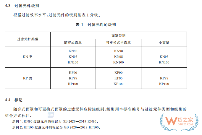 注意！7月1日起，口罩強(qiáng)制性新國標(biāo)正式實(shí)施，務(wù)必注意這些要求！—貨之家