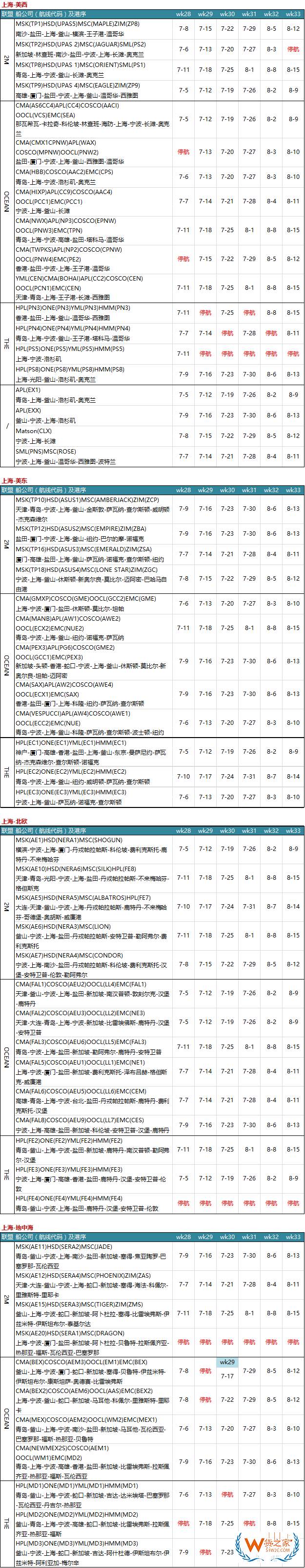 7月各大聯(lián)盟停航匯總；哪個港口受影響最大？—貨之家