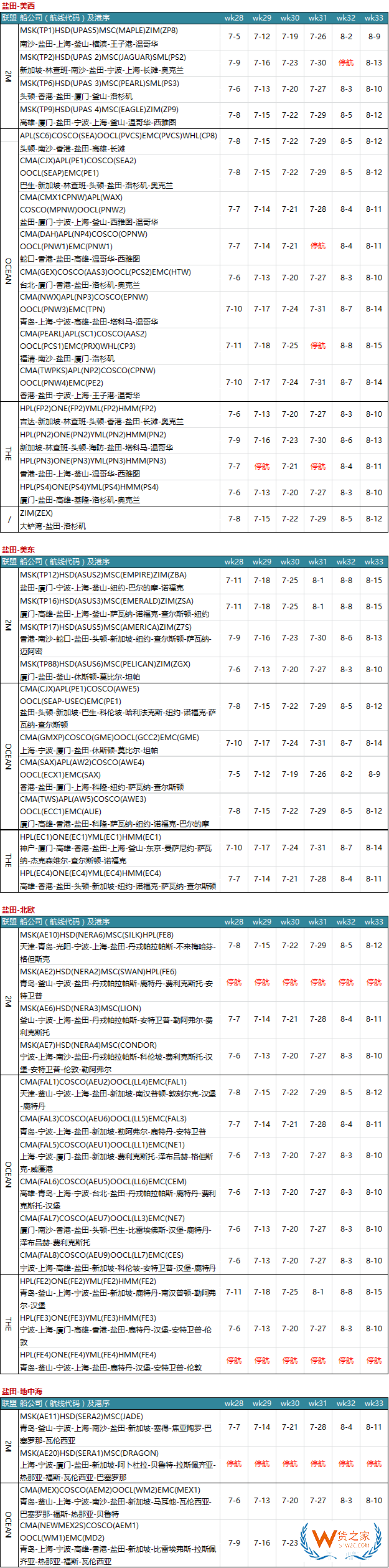 7月各大聯(lián)盟停航匯總；哪個港口受影響最大?—貨之家