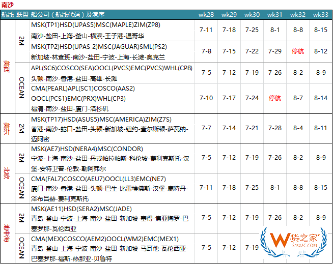 7月各大聯(lián)盟停航匯總；哪個港口受影響最大?—貨之家