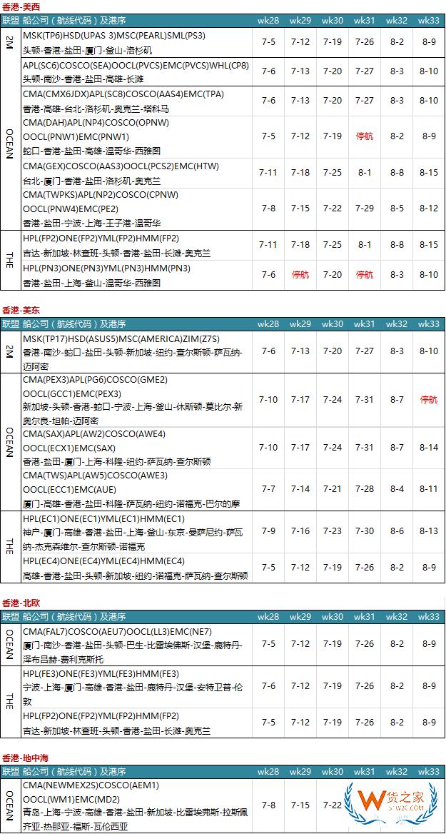 7月各大聯(lián)盟停航匯總；哪個港口受影響最大?—貨之家