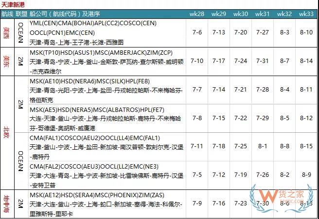 7月各大聯(lián)盟停航匯總；哪個港口受影響最大?—貨之家