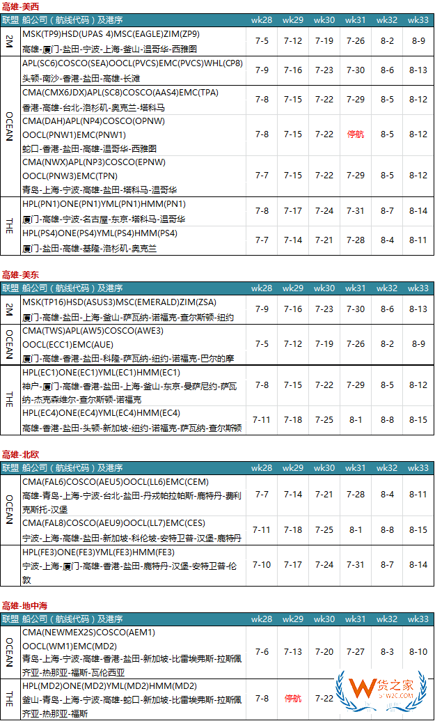 7月各大聯(lián)盟停航匯總；哪個港口受影響最大?—貨之家
