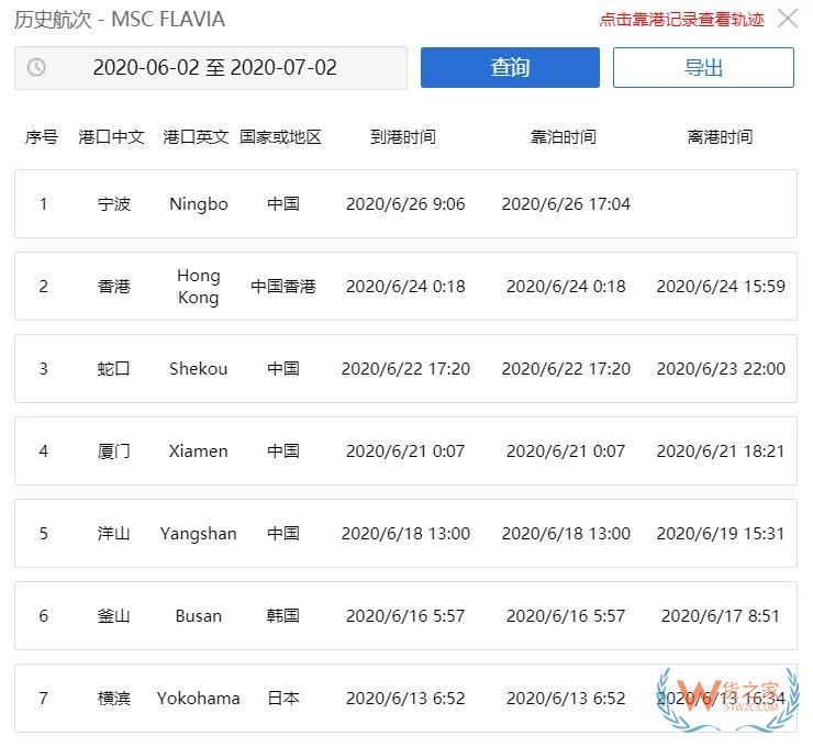 緊急突發(fā)！速查！寧波港一集裝箱船半數(shù)船員確診新冠，掛靠國(guó)內(nèi)多個(gè)港口，船期或?qū)?yán)重延誤！—貨之家