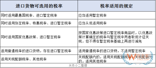 關(guān)務(wù)知識：進(jìn)口最惠國稅率、協(xié)定稅率、特惠稅率、普通稅率區(qū)別及使用—貨之家