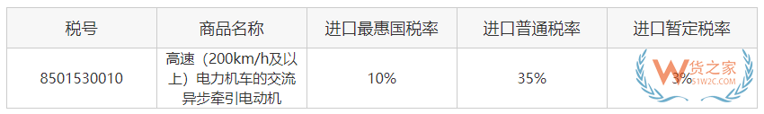 關(guān)務(wù)知識：進(jìn)口最惠國稅率、協(xié)定稅率、特惠稅率、普通稅率區(qū)別及使用—貨之家