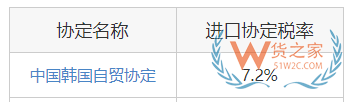 關(guān)務(wù)知識：進(jìn)口最惠國稅率、協(xié)定稅率、特惠稅率、普通稅率區(qū)別及使用—貨之家