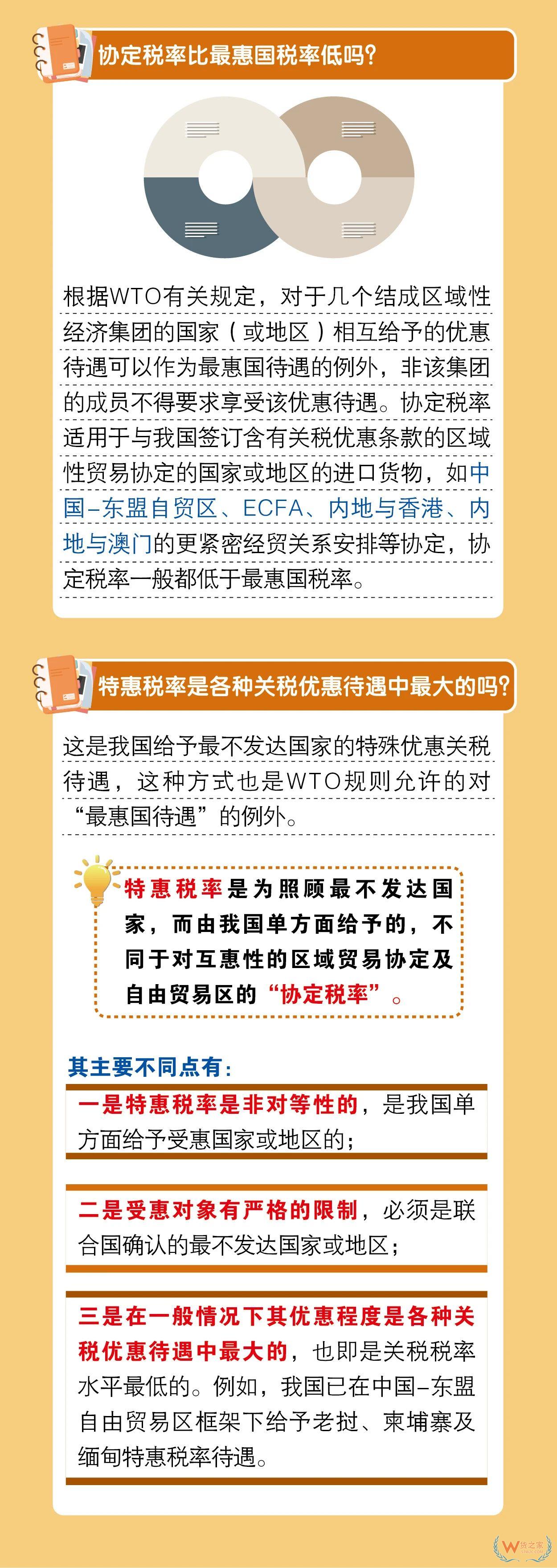 關(guān)務(wù)知識：進(jìn)口最惠國稅率、協(xié)定稅率、特惠稅率、普通稅率區(qū)別及使用—貨之家
