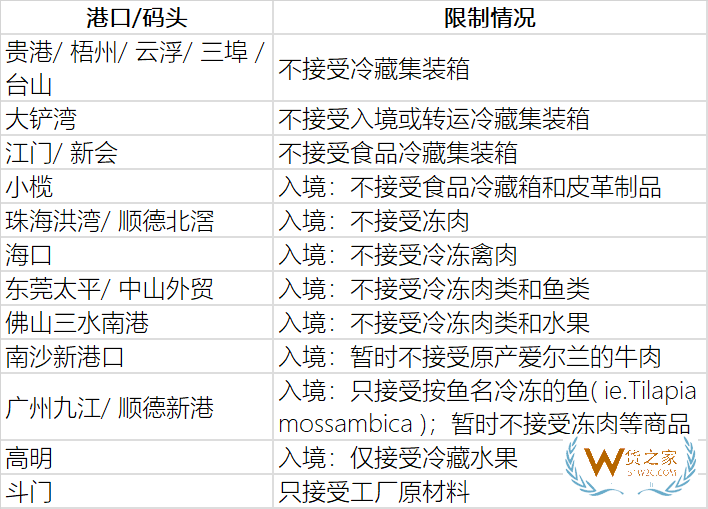 擁堵嚴(yán)重，我國部分港口暫停接收冷藏集裝箱、進(jìn)口凍品—貨之家