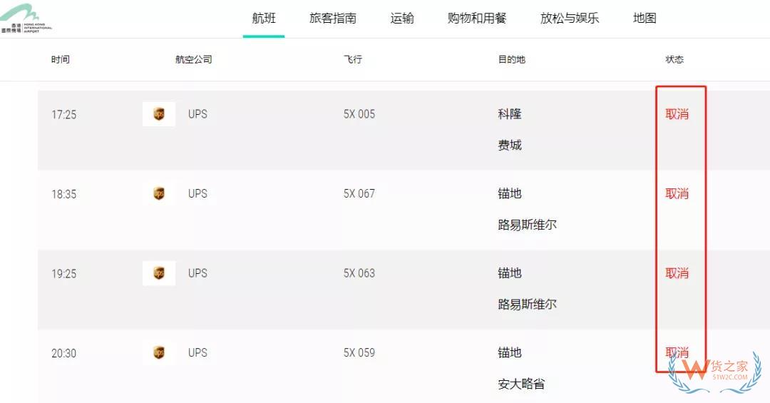 運價全線暴漲！UPS航班大面積取消，F(xiàn)edEx將停止接收亞馬遜貨物！請調(diào)整出貨計劃—貨之家