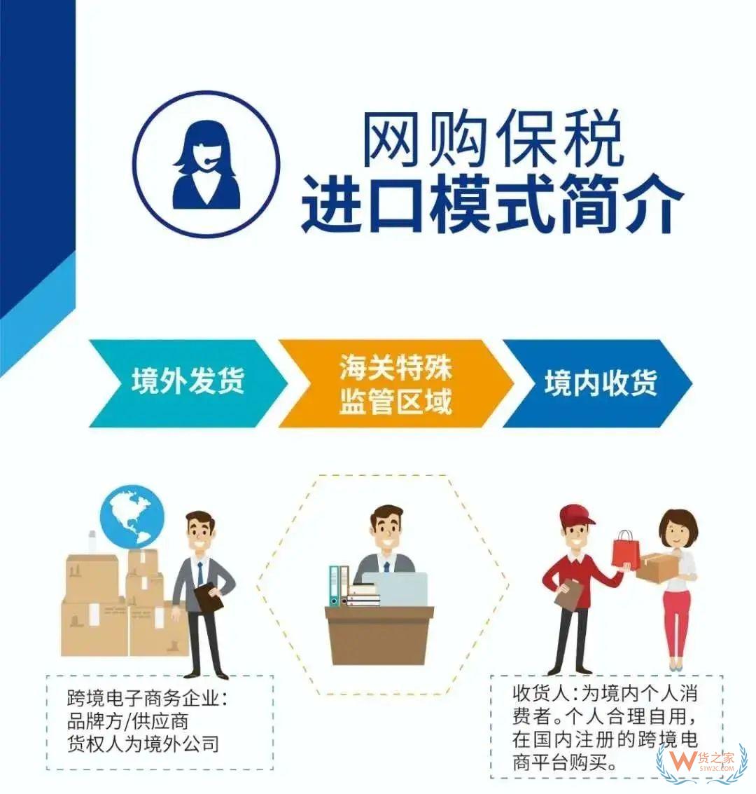 日照跨境電商零售進(jìn)口（1210）首單業(yè)務(wù)在日照綜保區(qū)順利通關(guān)！—貨之家