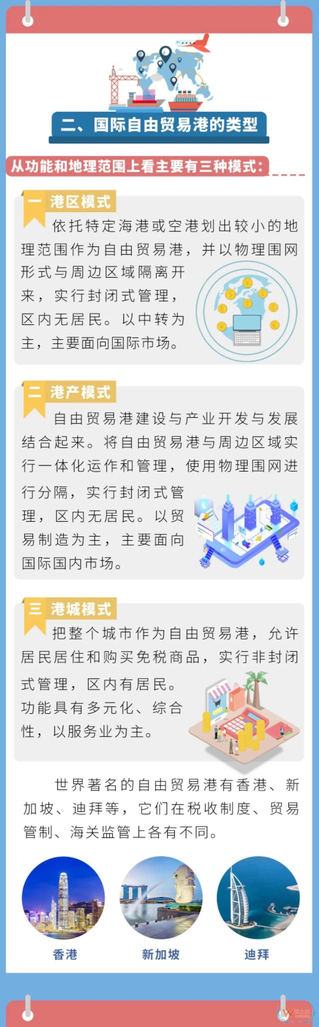 海關(guān)小知識 | 自由貿(mào)易港的概念與特點—貨之家