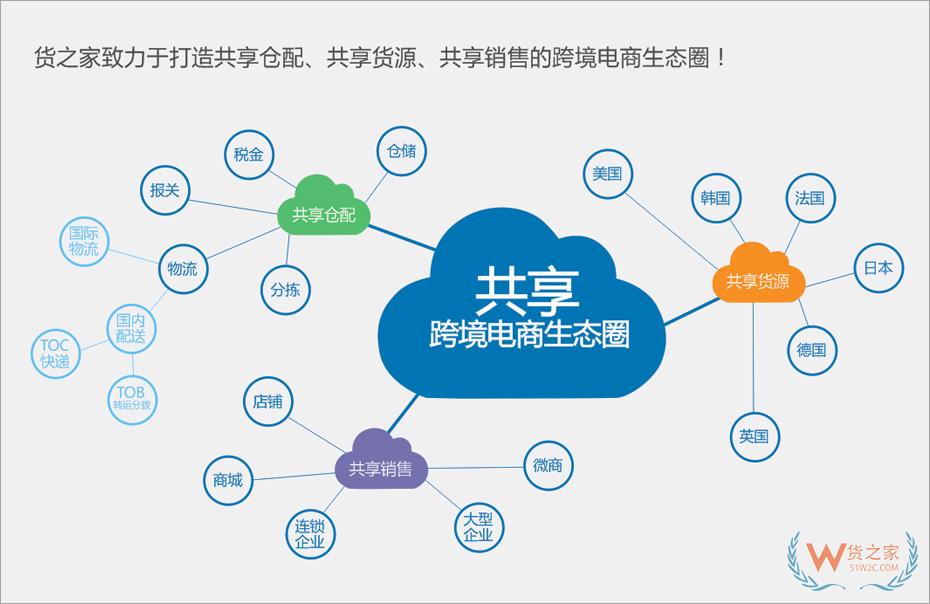 拼多多保稅倉,拼多多全球購保稅倉,選擇貨之家跨境電商進口供應鏈服務的優(yōu)勢！