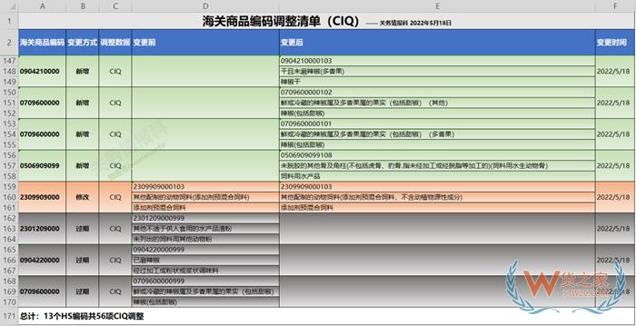 什么是商品歸類？海關(guān)進(jìn)出口商品編碼查詢系統(tǒng)