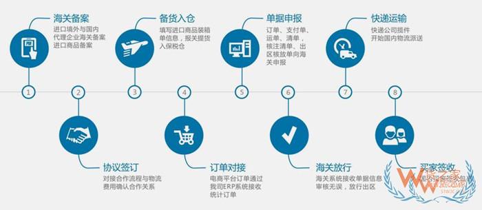 菜鳥保稅倉和第三方保稅倉區(qū)別?保稅倉在哪里?