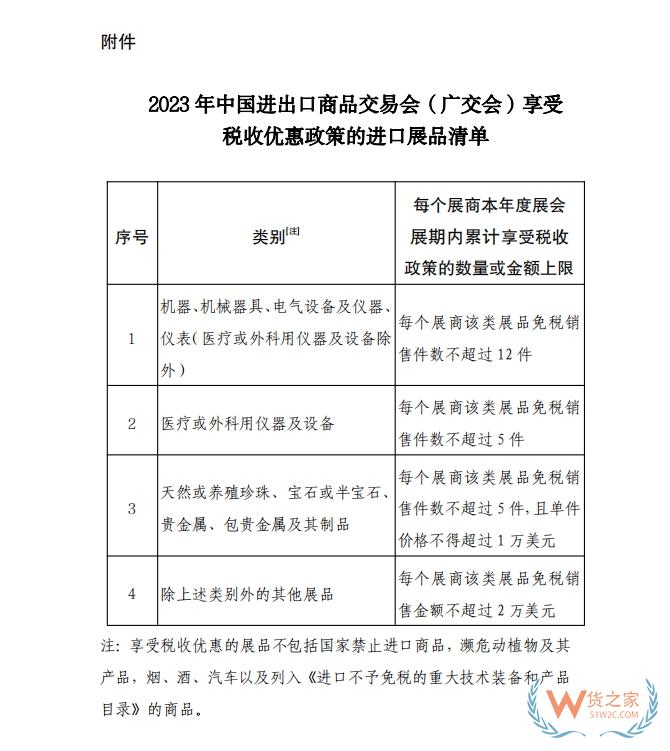 財政部等部門出臺進(jìn)口展品免稅政策支持辦好2023年中國進(jìn)出口商品交易會-貨之家