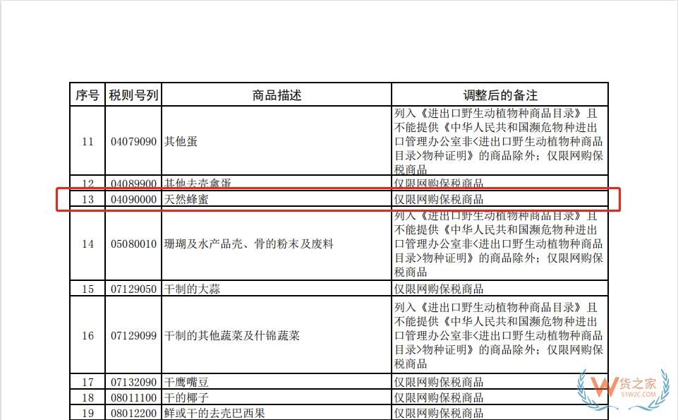跨境電商知多少——蜂蜜可以做跨境電商進(jìn)口零售么？-貨之家
