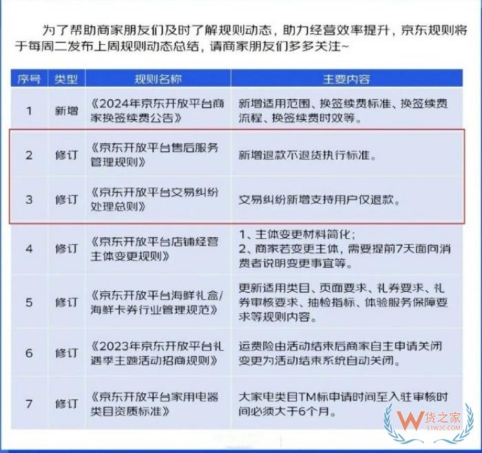 淘寶京東同時宣布支持“僅退款不退貨”，跨境電商購買的商品退貨的流程