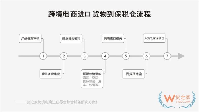 京東保稅倉,京東國際保稅倉,京東全球購店鋪選擇貨之家跨境電商進口供應鏈服務！