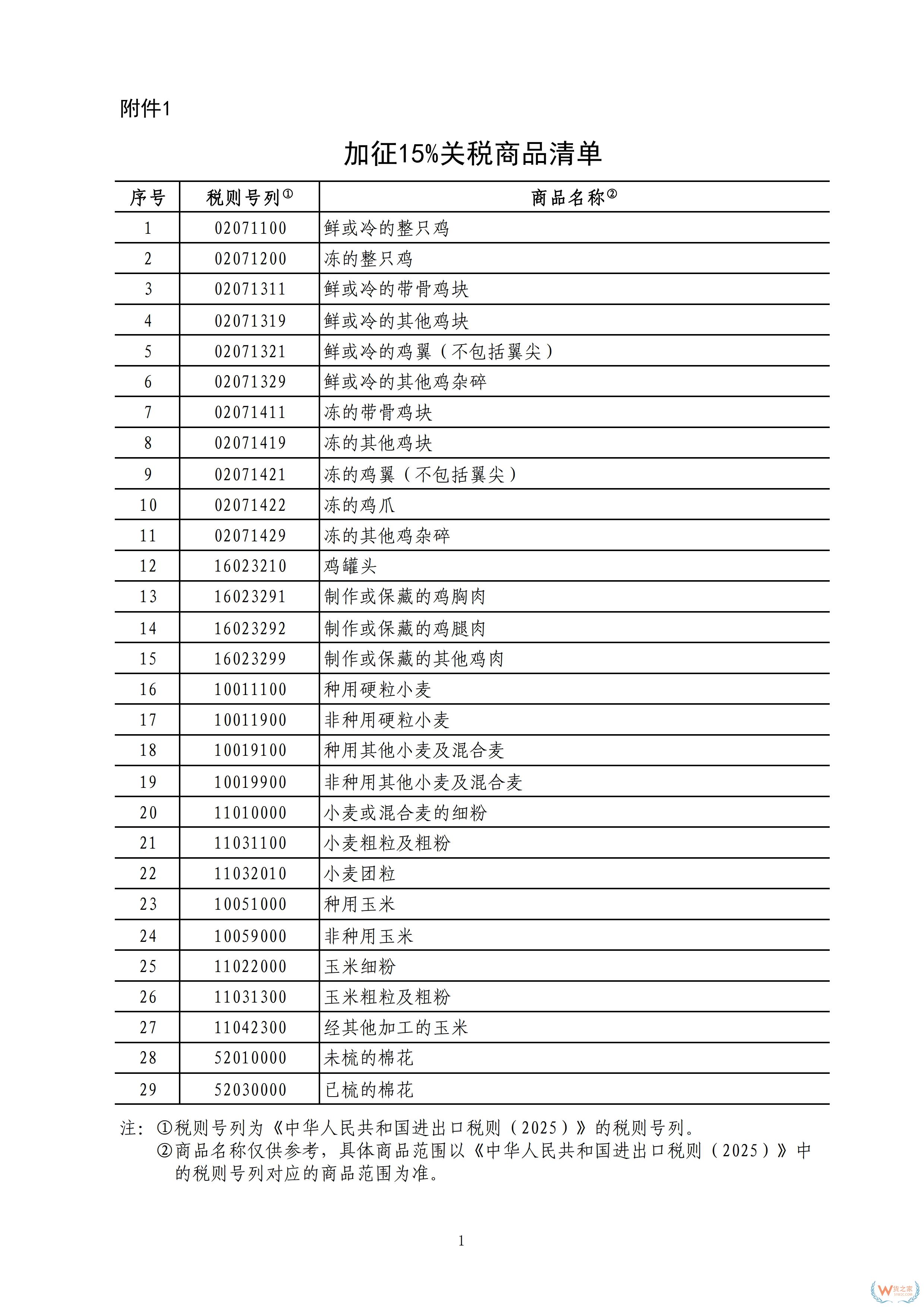 3月10日起,中國對(duì)原產(chǎn)于美國的部分進(jìn)口商品加征關(guān)稅-貨之家