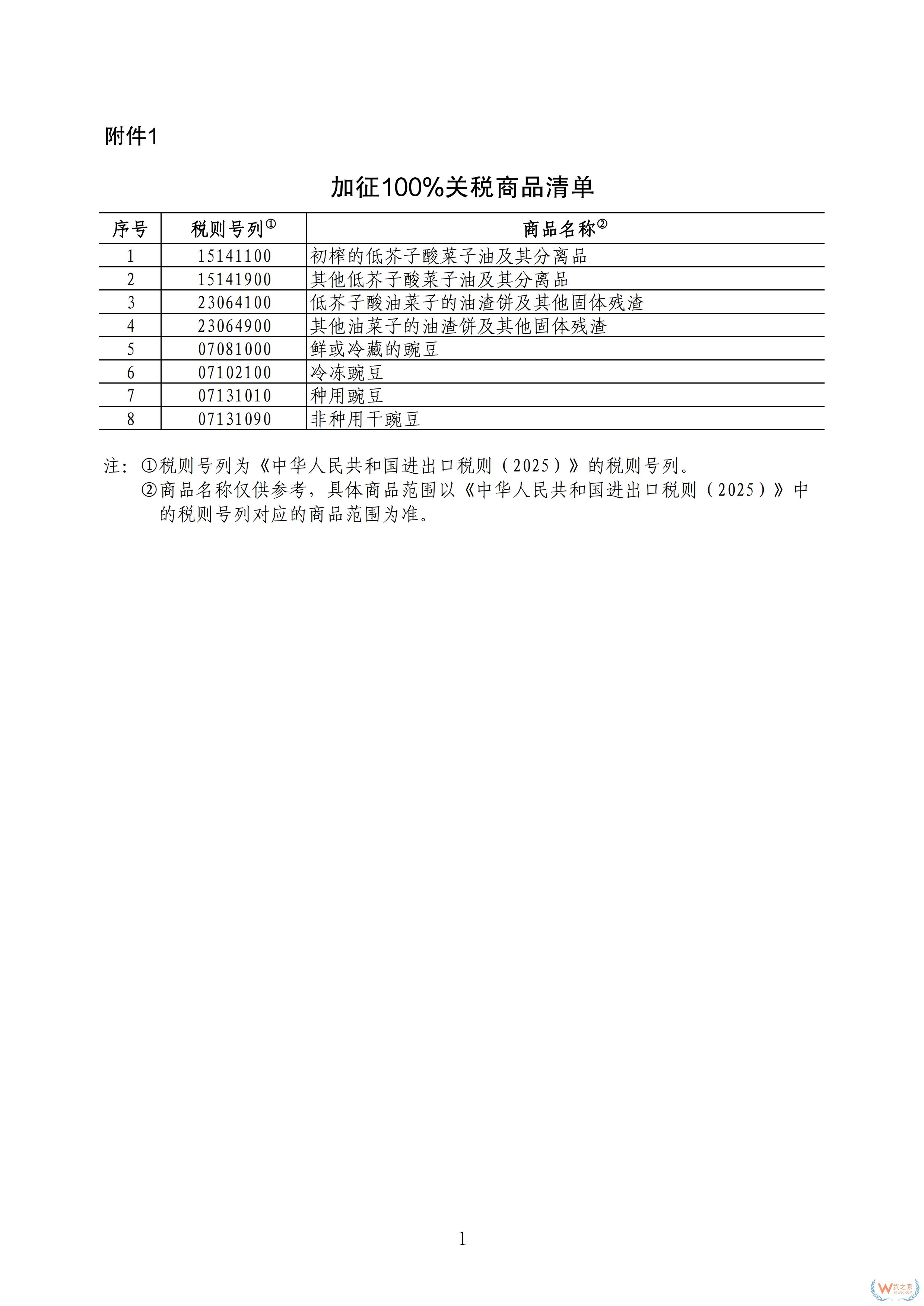 3月20日起,我國對(duì)原產(chǎn)于加拿大的部分進(jìn)口商品加征關(guān)稅-貨之家