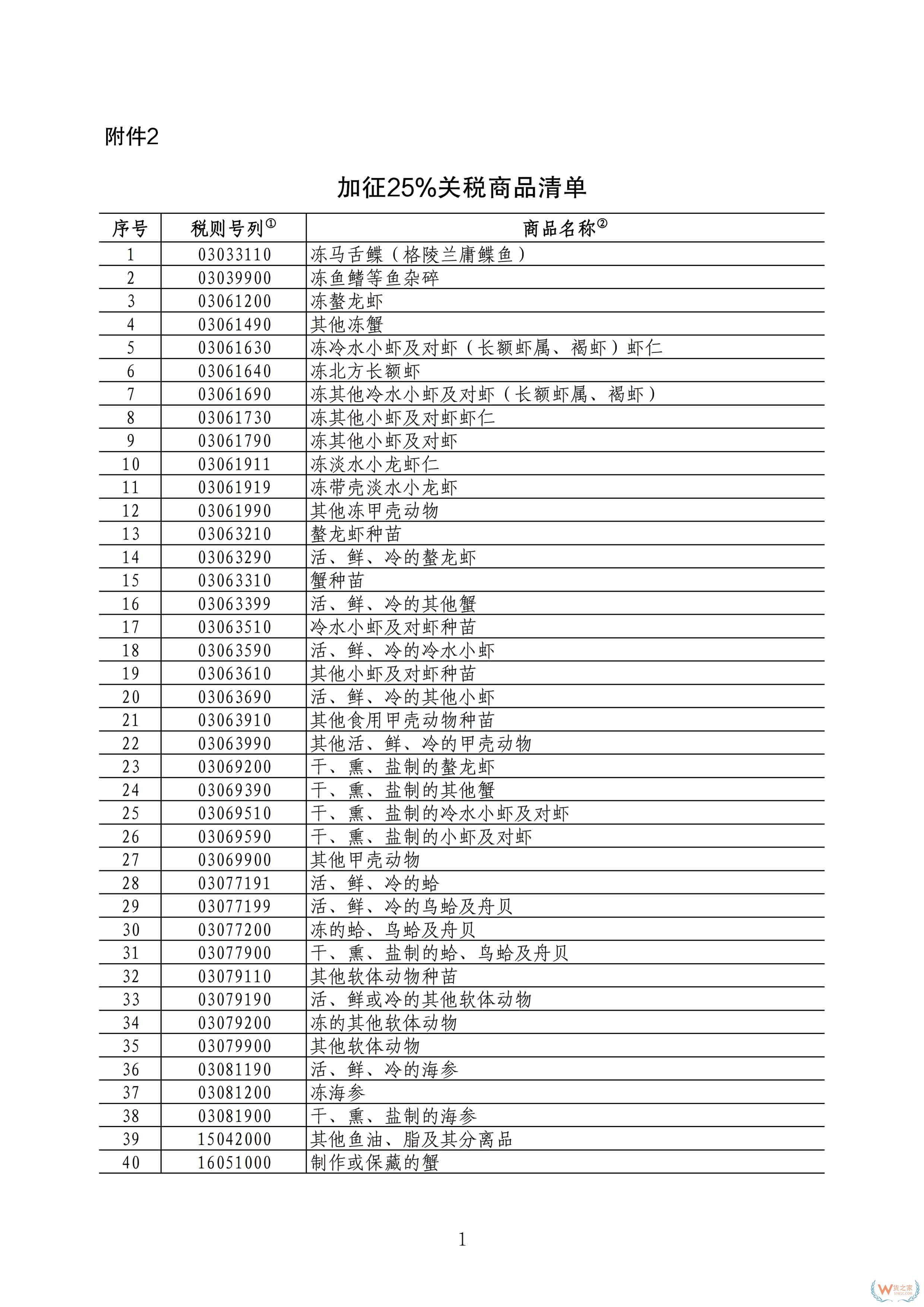3月20日起,我國對(duì)原產(chǎn)于加拿大的部分進(jìn)口商品加征關(guān)稅-貨之家