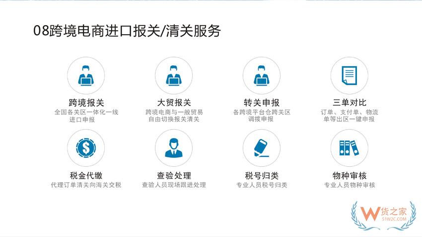 保稅倉(cāng)接口怎么對(duì)接?跨境商城平臺(tái)怎么介入保稅倉(cāng)？
