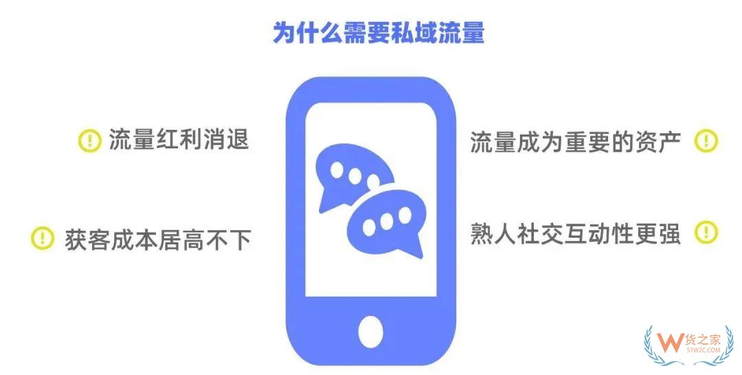 跨境電商零售進口如何借助有贊經(jīng)營好私域流量池？